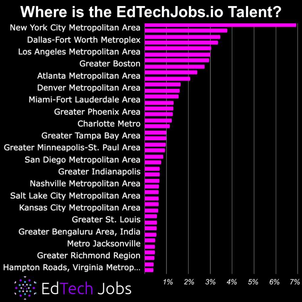 Where are EdTech Jobs Growing?